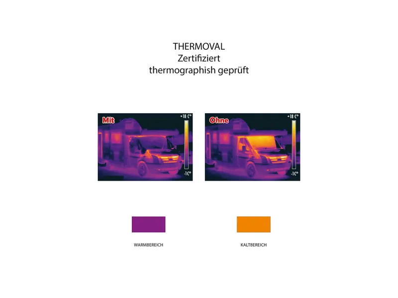 Thermografie-Test Thermoval®-zertifiziert