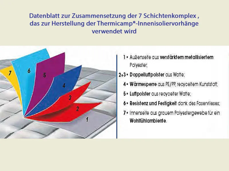 Datenblatt zur Zusammensetzung der 7 Schichtenkomplex , das zur Herstellung der Thermicamp®-Innenisoliervorhänge verwendet wird